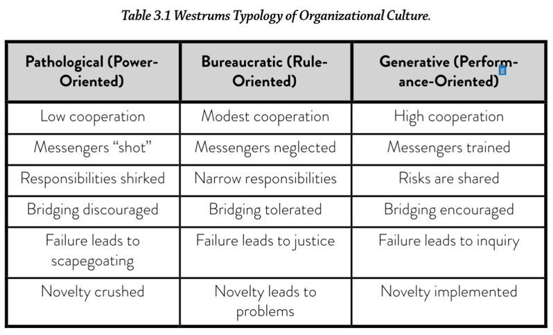 Westrum Typologies of Organizational Culture